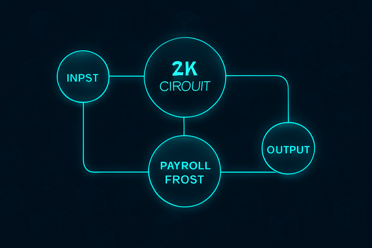 futuristic ZK circuit diagram for payroll proofs, glowing nodes, dark blockchain background