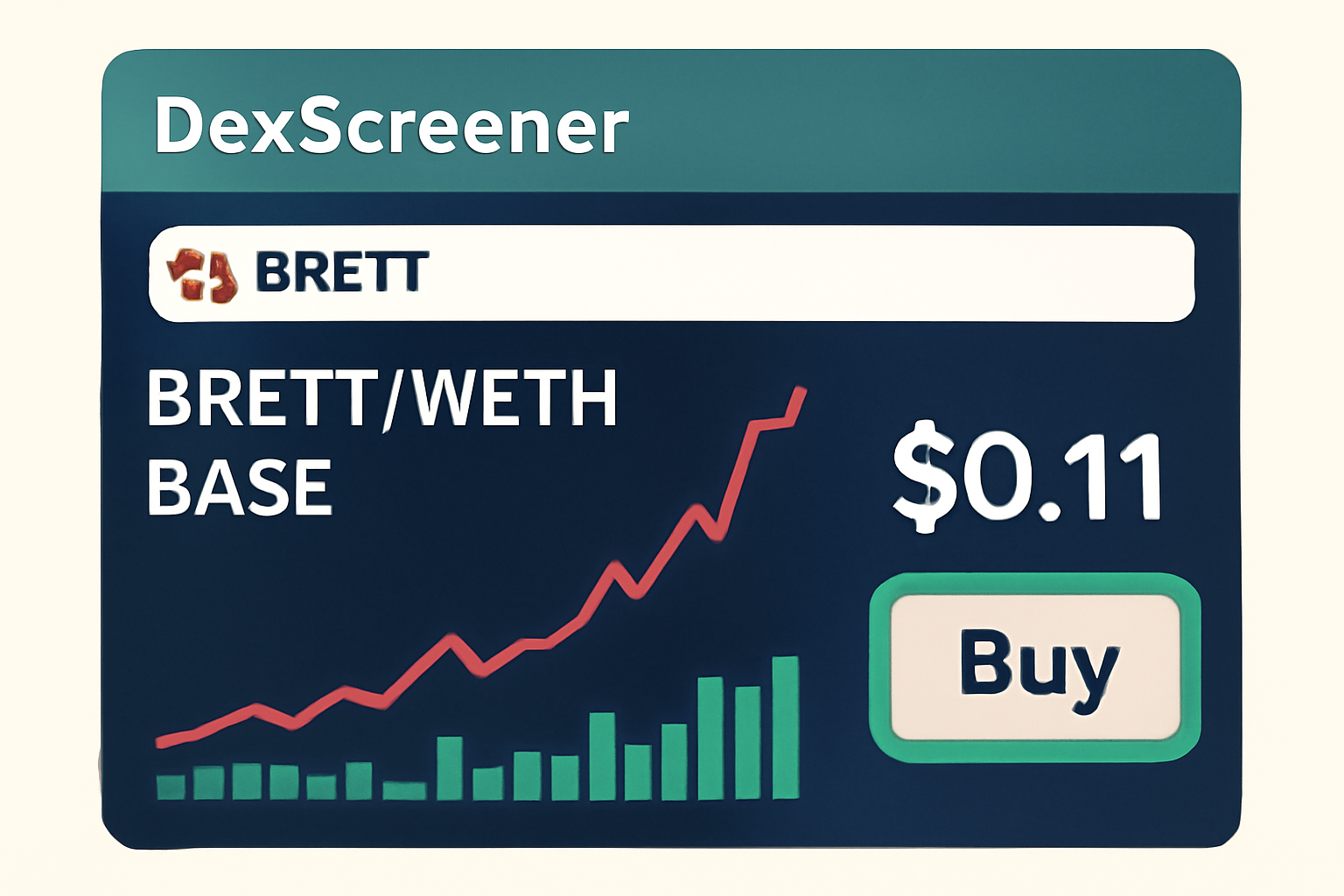 Dexscreener search results for BRETT on Base, price chart, buy button highlighted, green volume bars