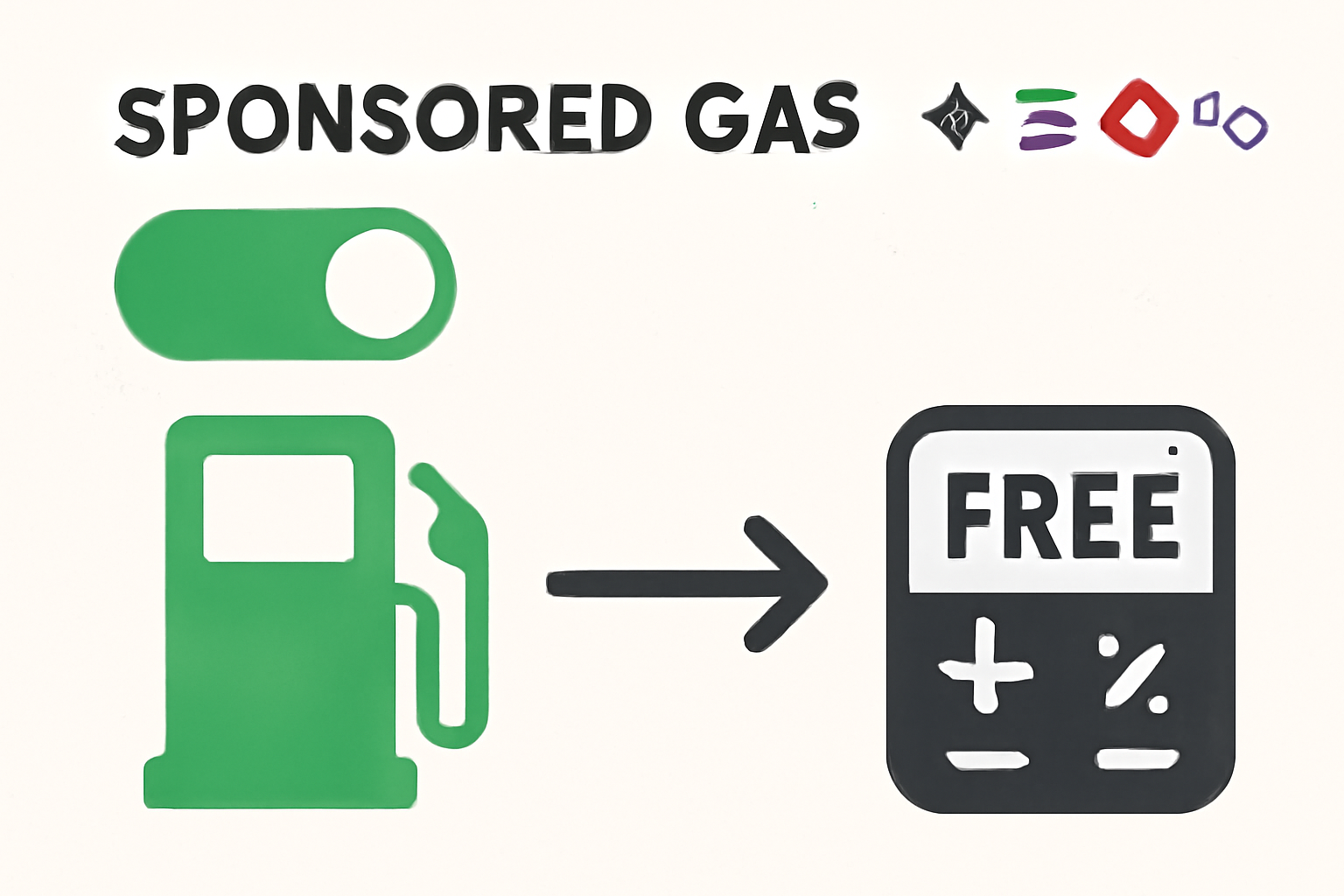 sponsored gas toggle on with free transaction icons across multiple blockchains