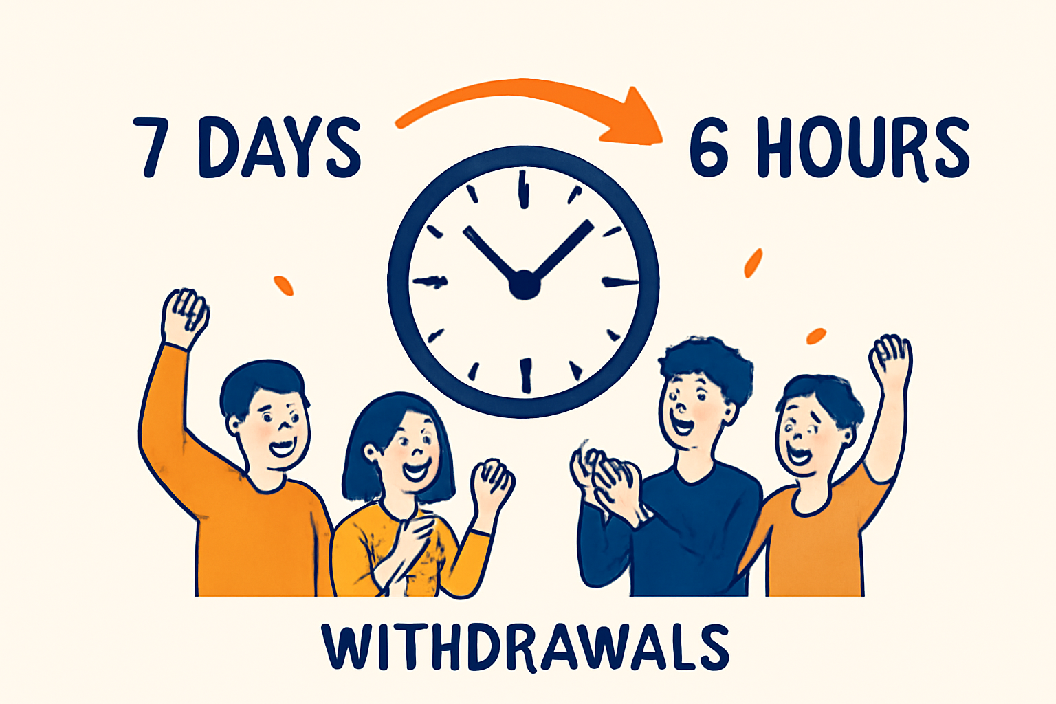 A clock showing the passage from seven days to six hours, with happy users celebrating quick withdrawals.