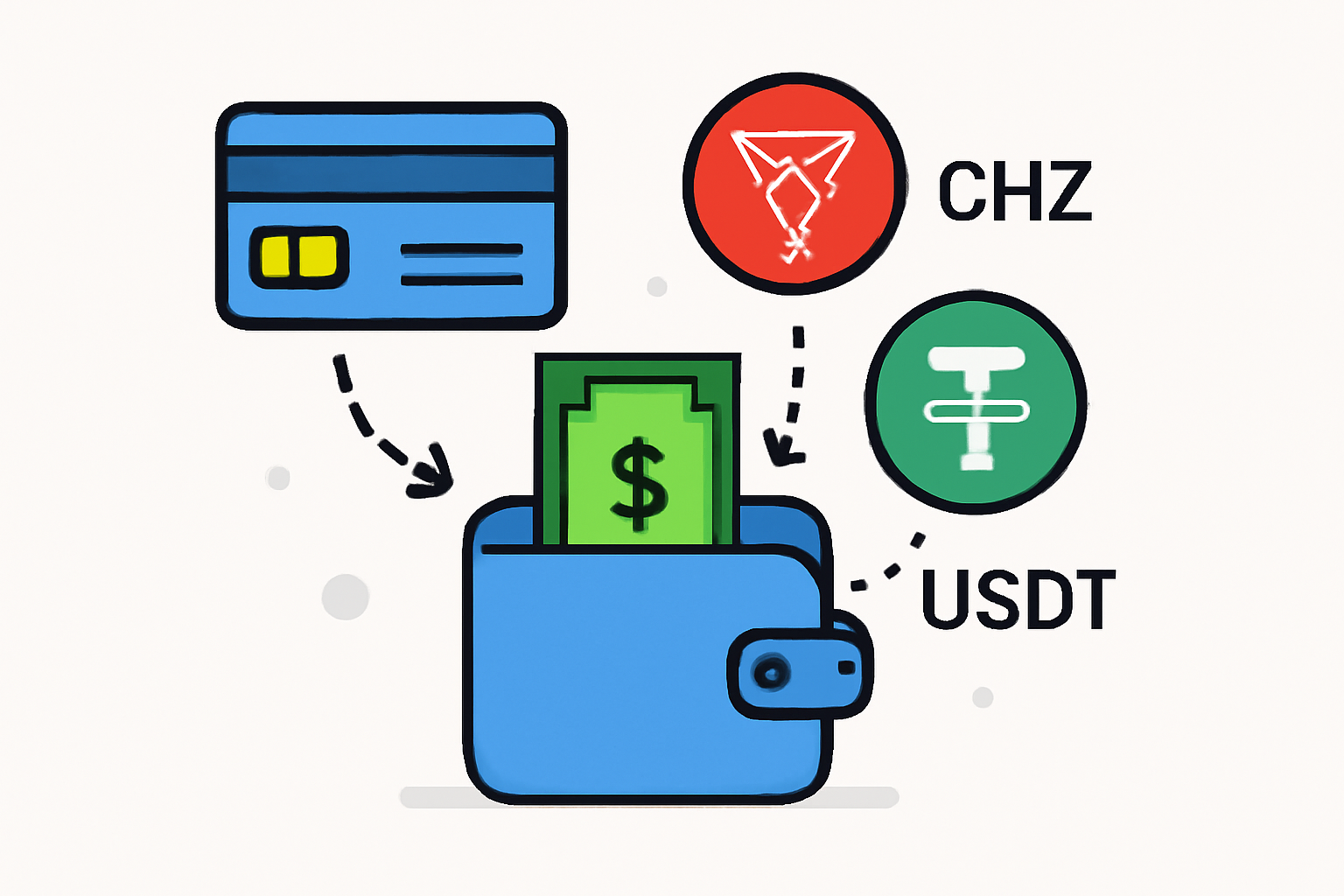 A digital wallet receiving money from a bank card and crypto icons, with CHZ and USDT symbols, clean and illustrative