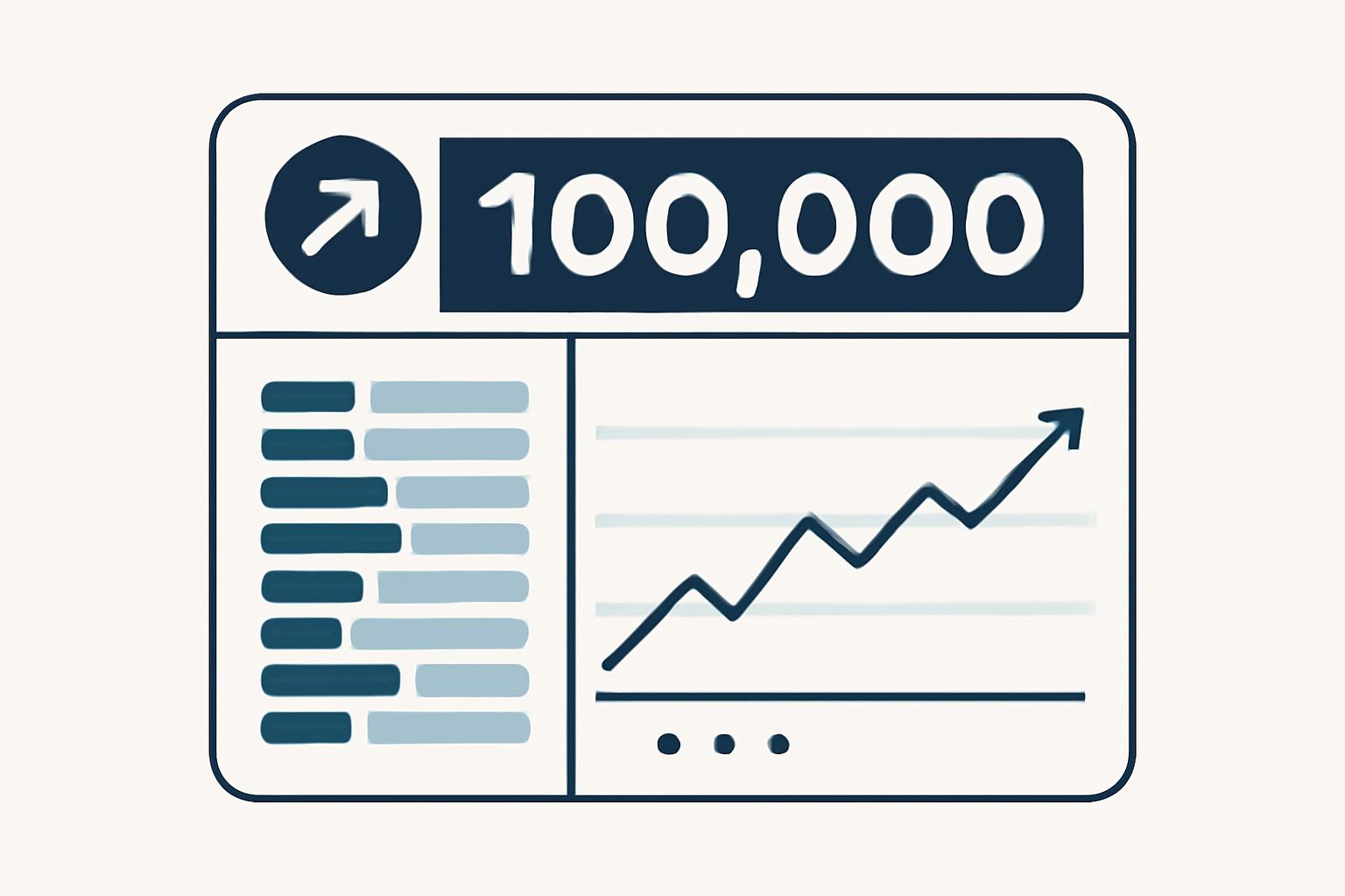 A digital dashboard showing a counter rapidly increasing to 100,000, with order books and transaction lines flowing smoothly.