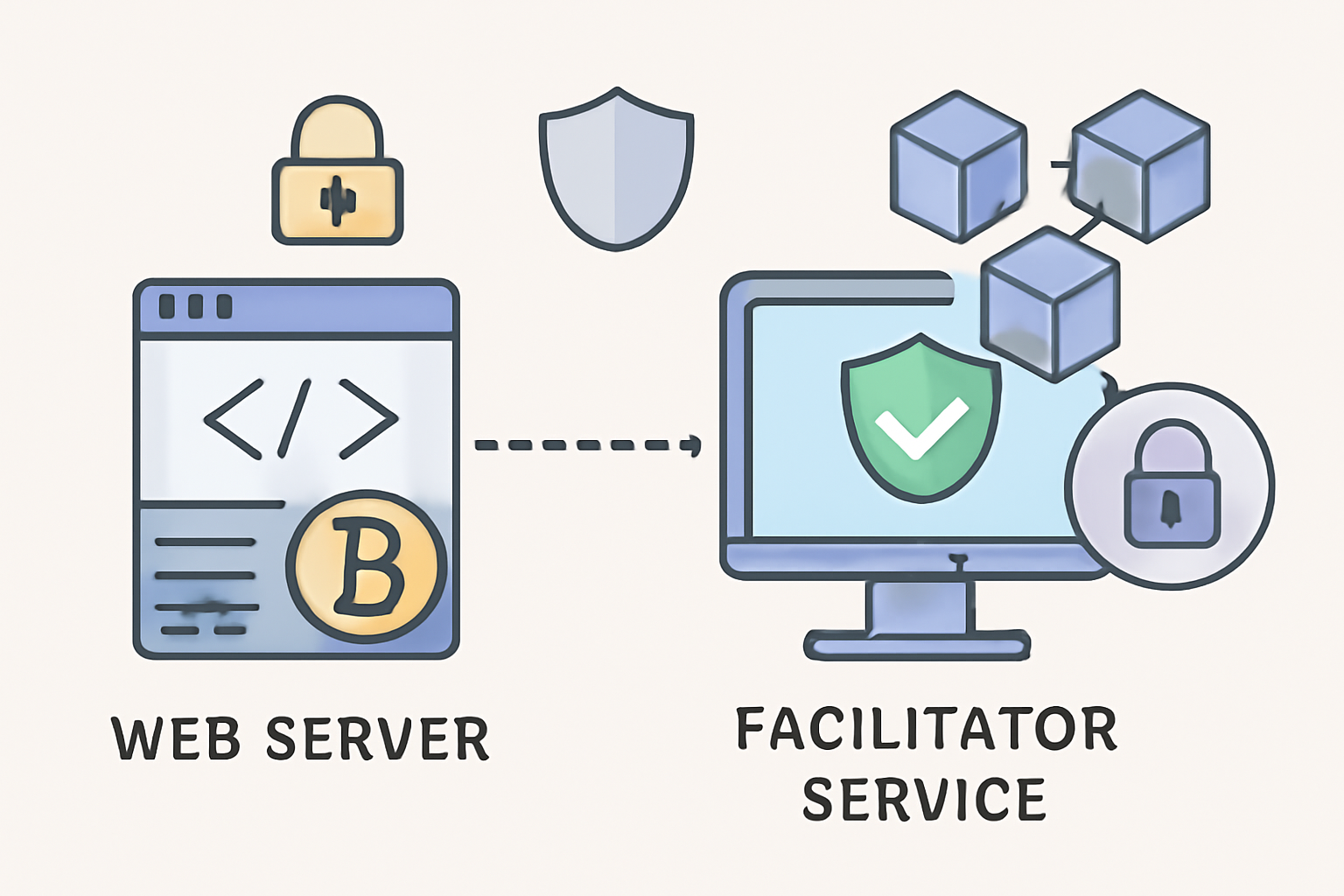 A web server checking a crypto payment payload, possibly communicating with a facilitator service for verification, with security icons and blockchain imagery.