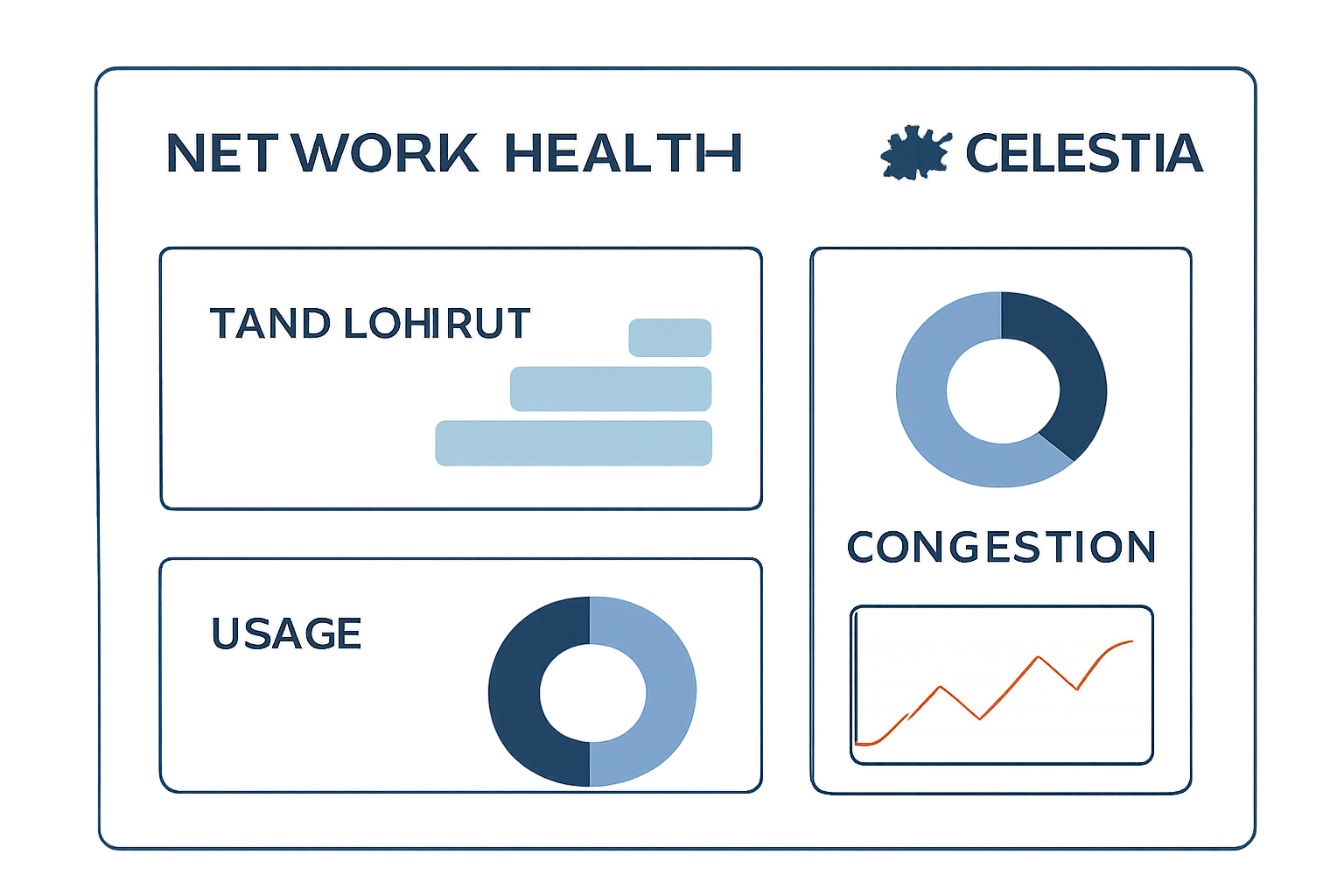 A digital dashboard highlighting network health metrics like throughput, usage rates, and congestion, with Celestia's logo.