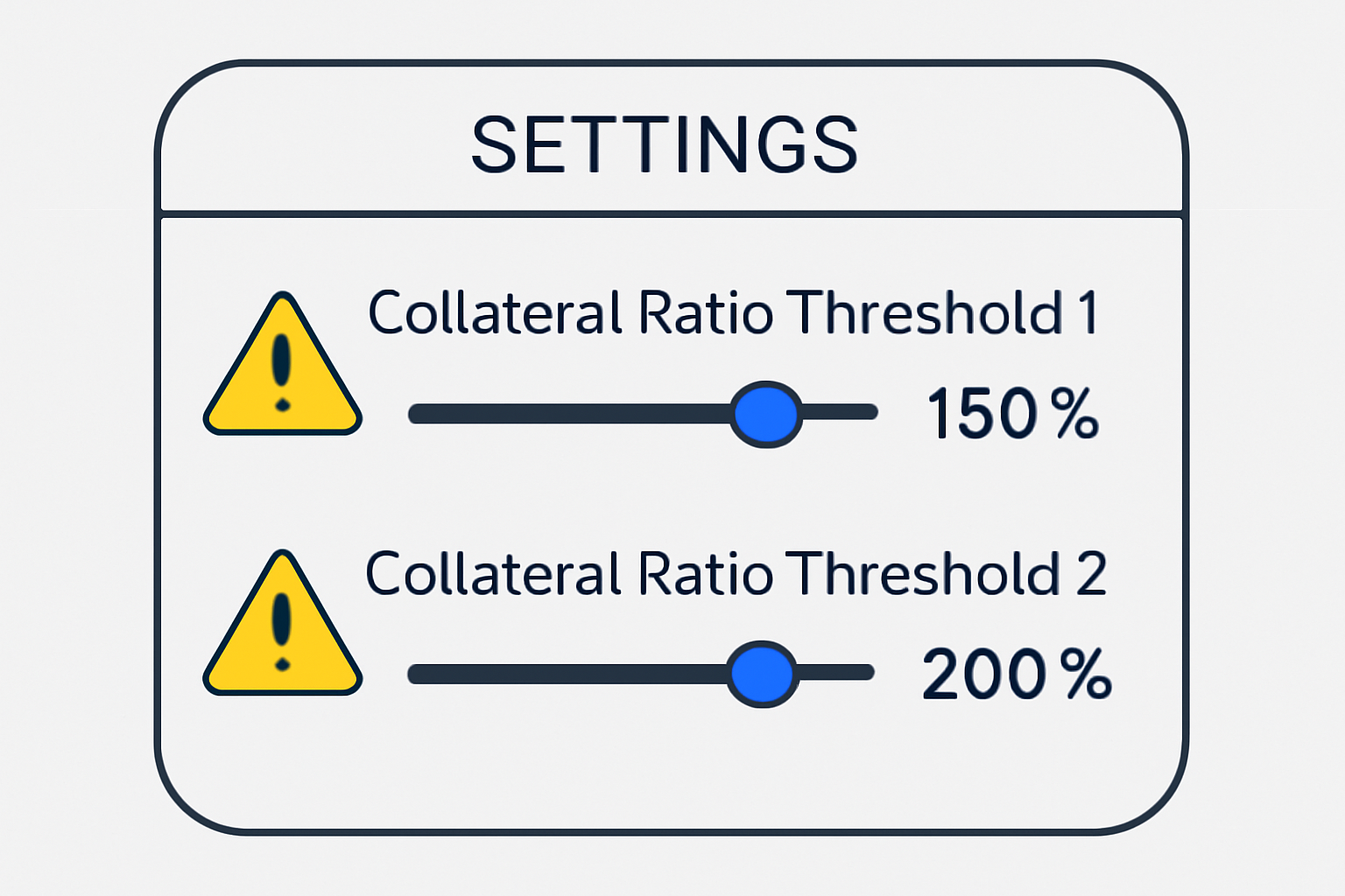 Settings panel with sliders for collateral ratio thresholds 150% and 200%, alert icons