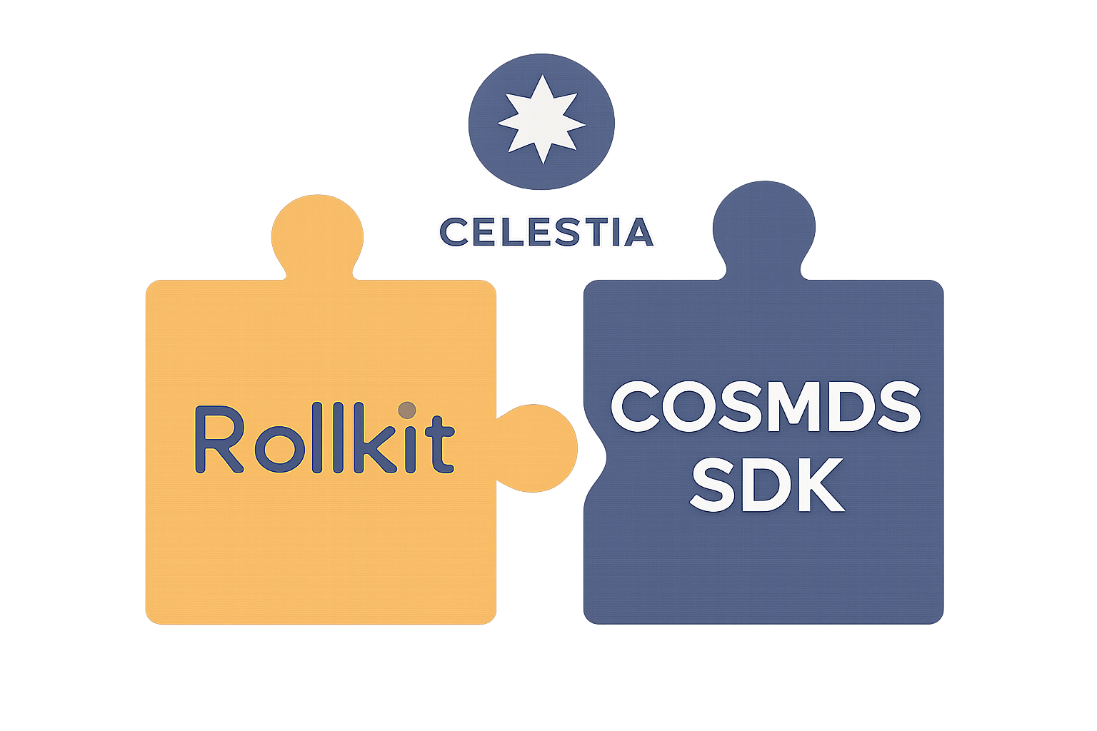 A digital illustration of puzzle pieces labeled 'Rollkit' and 'Cosmos SDK' fitting together, symbolizing integration, with a Celestia logo in the background.