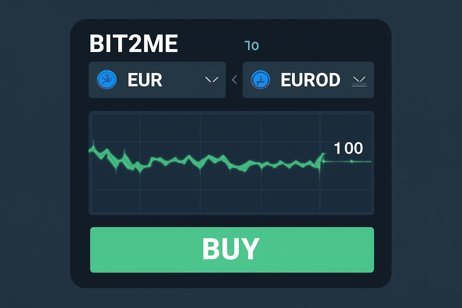 Bit2Me trading dashboard swapping EUR to EUROD, charts showing stable peg, green buy button, dark mode crypto exchange