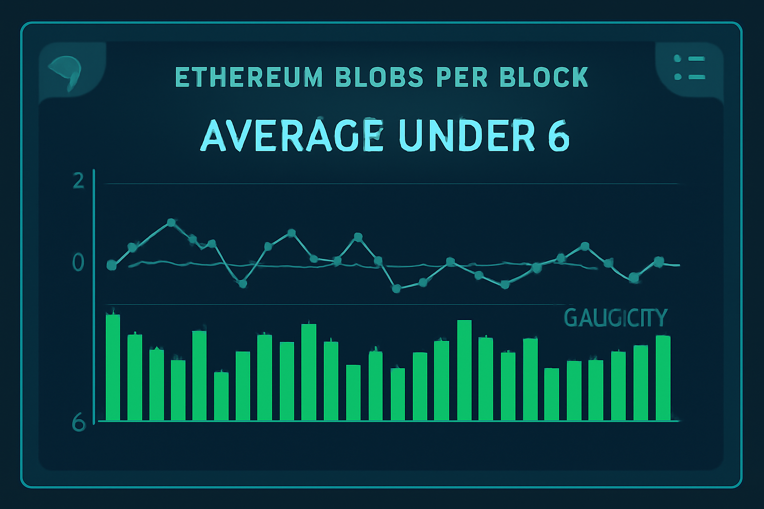 clean dashboard chart showing Ethereum blobs per block average under 6, green capacity bars, futuristic crypto UI