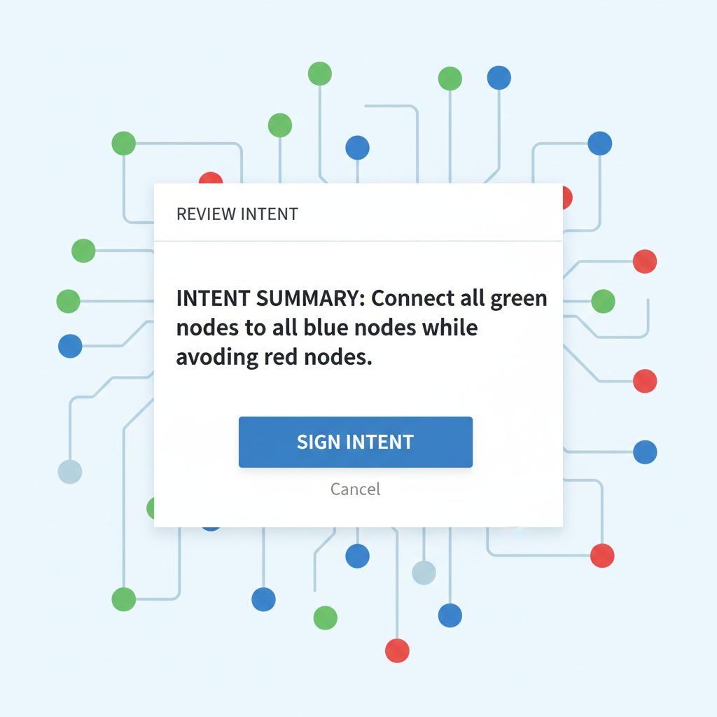 Review screen with intent summary, 'Sign Intent' button, and solver network icons in background