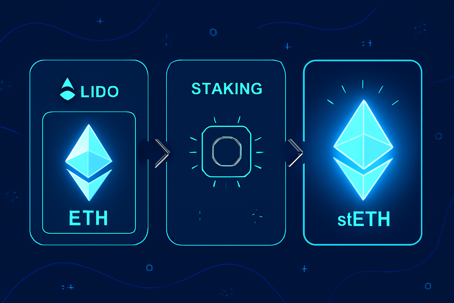Ethereum ETH staking on Lido platform, receiving glowing stETH token, futuristic DeFi interface, blue neon tones