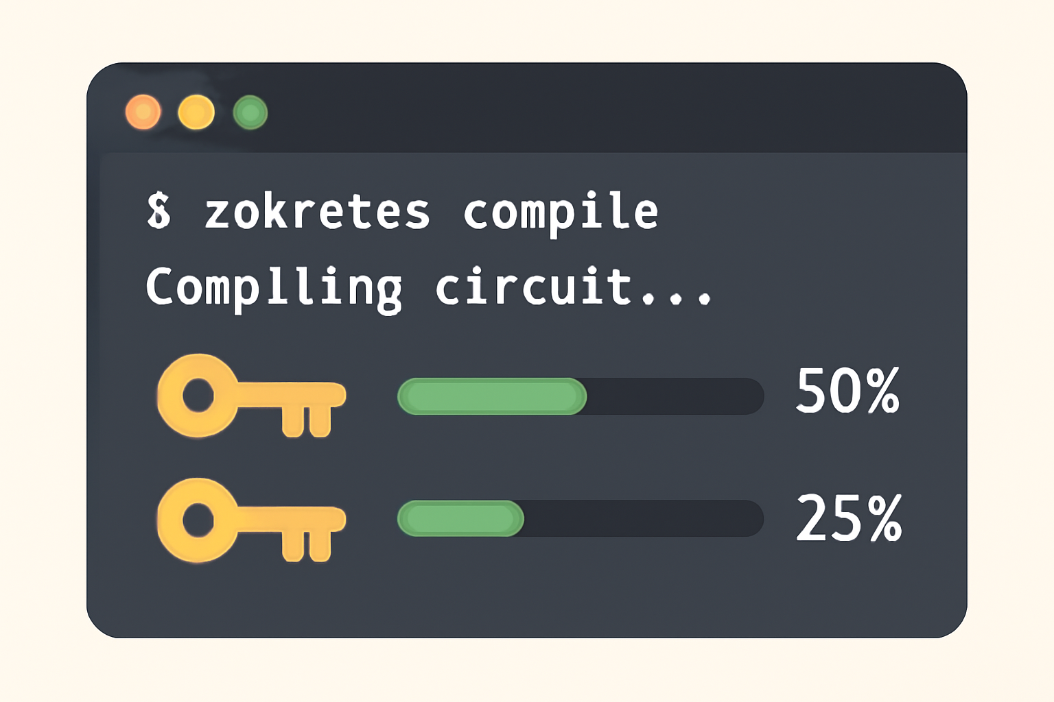 A terminal window showing ZoKrates compiling a circuit, with cryptographic key icons and progress bars