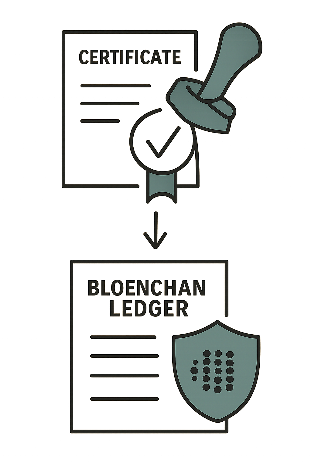 A digital certificate or badge being stamped with a checkmark, then appearing on a blockchain ledger as a cryptographic proof.