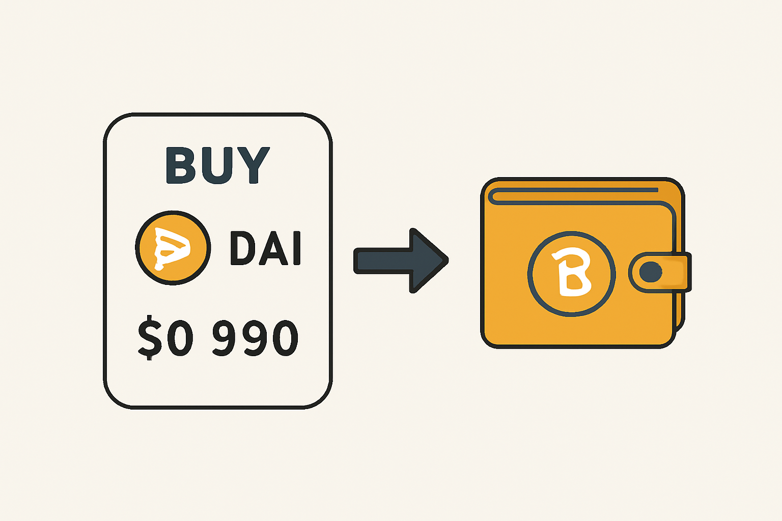 A digital exchange interface showing DAI purchase at $0.9990, with transfer arrows pointing to a crypto wallet