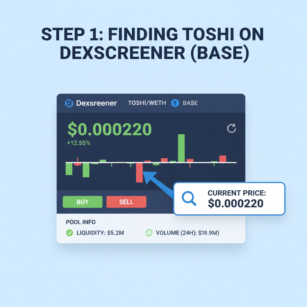 Dexscreener chart for TOSHI memecoin on Base, price $0.000220 display