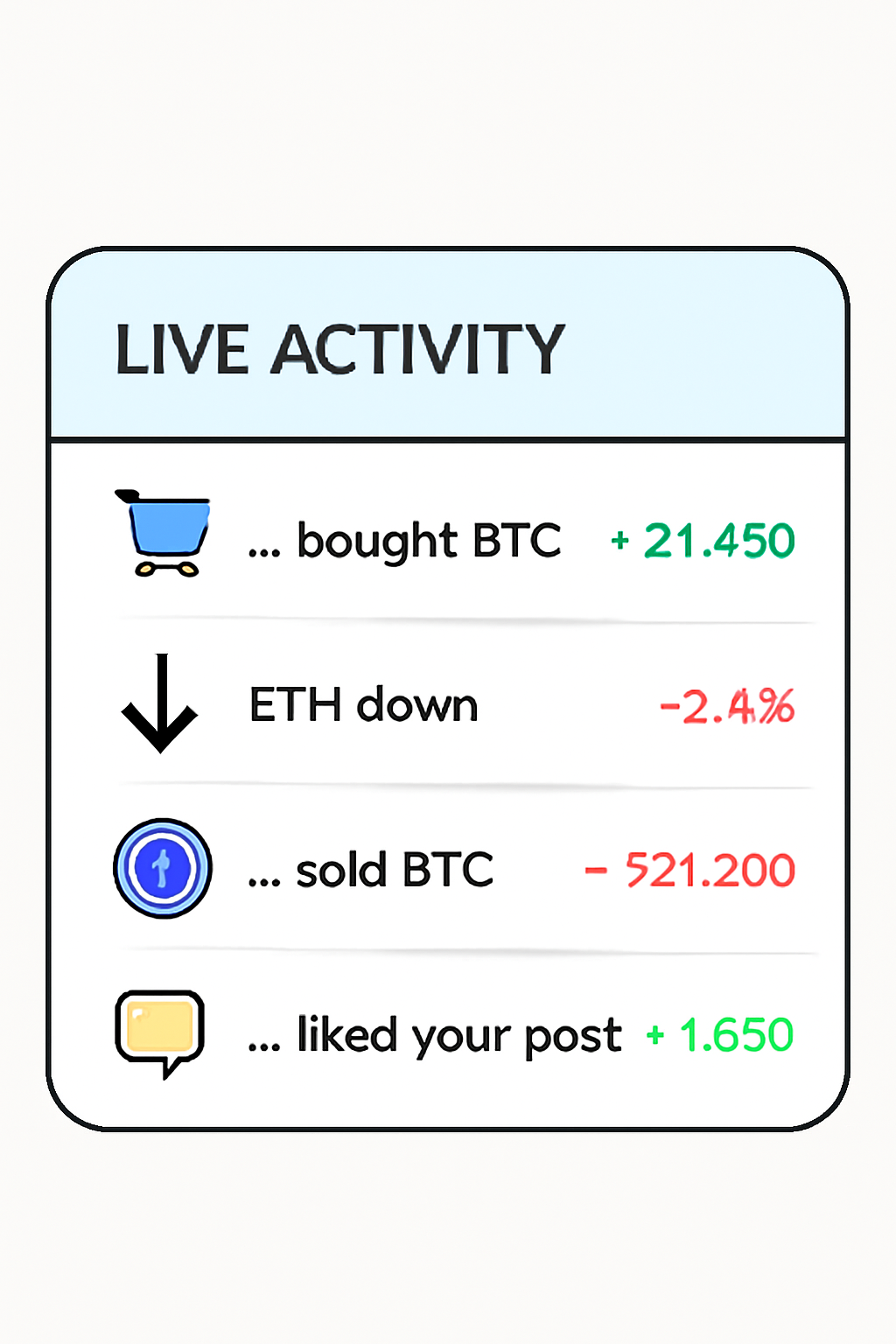 A live activity feed showing recent trades, price changes, and user interactions