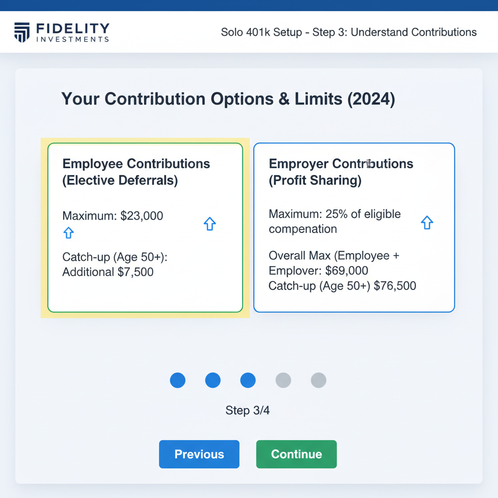 professional screenshot of Fidelity Solo 401k setup page with contribution limits highlighted