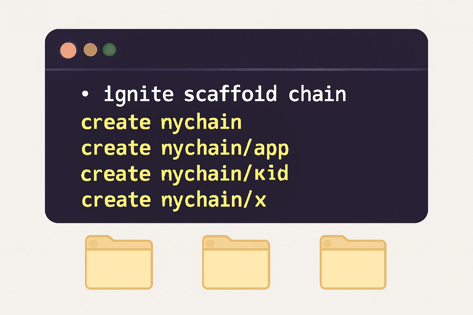 command line interface with 'ignite scaffold chain' command, project folders being created