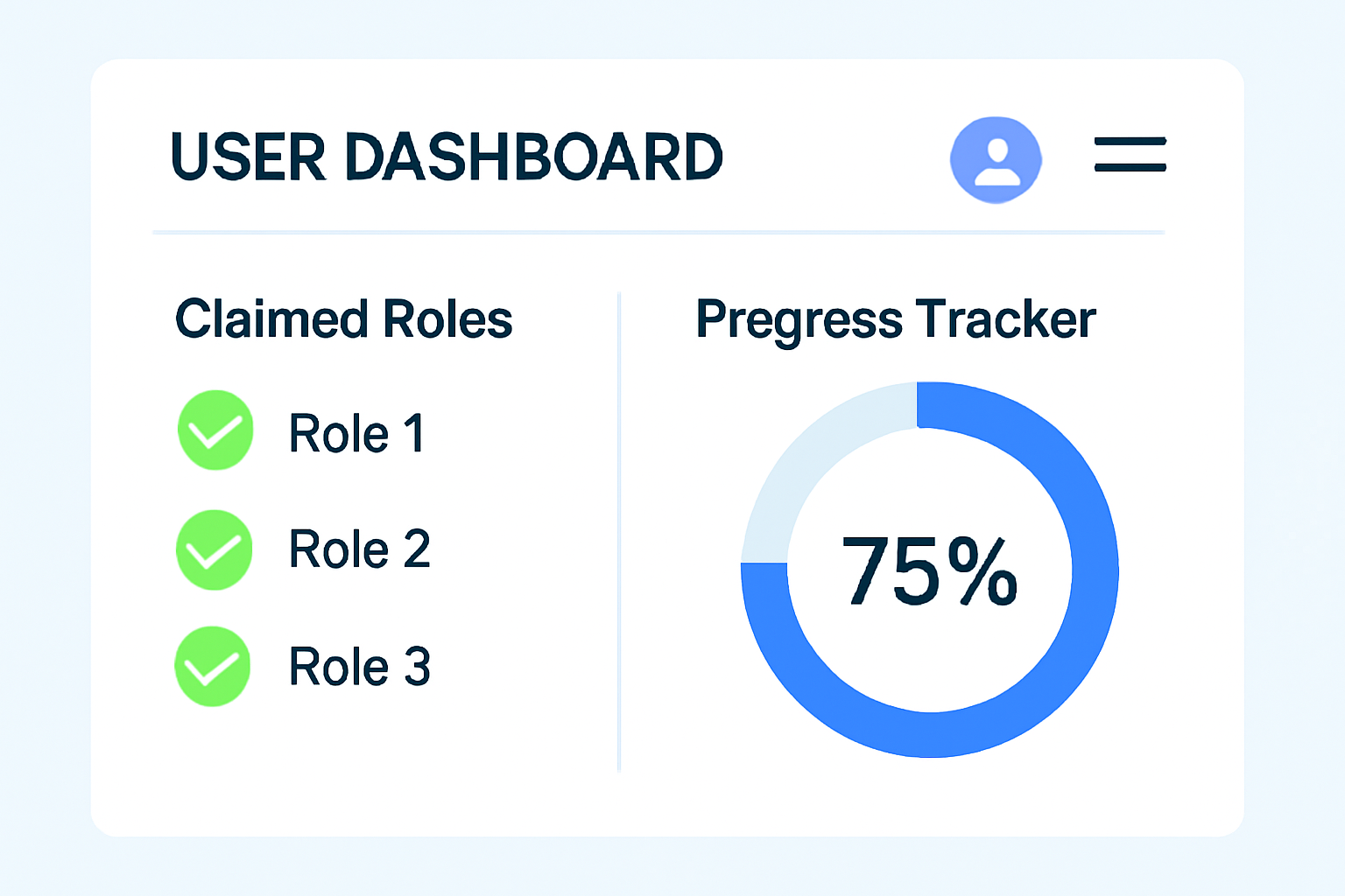 user dashboard showing claimed roles and progress tracker
