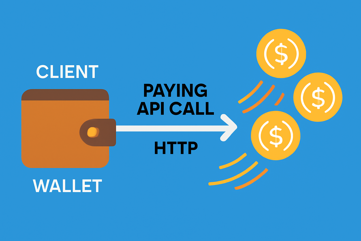 client wallet paying API call via HTTP arrow, USDC coins flying, vibrant crypto flow