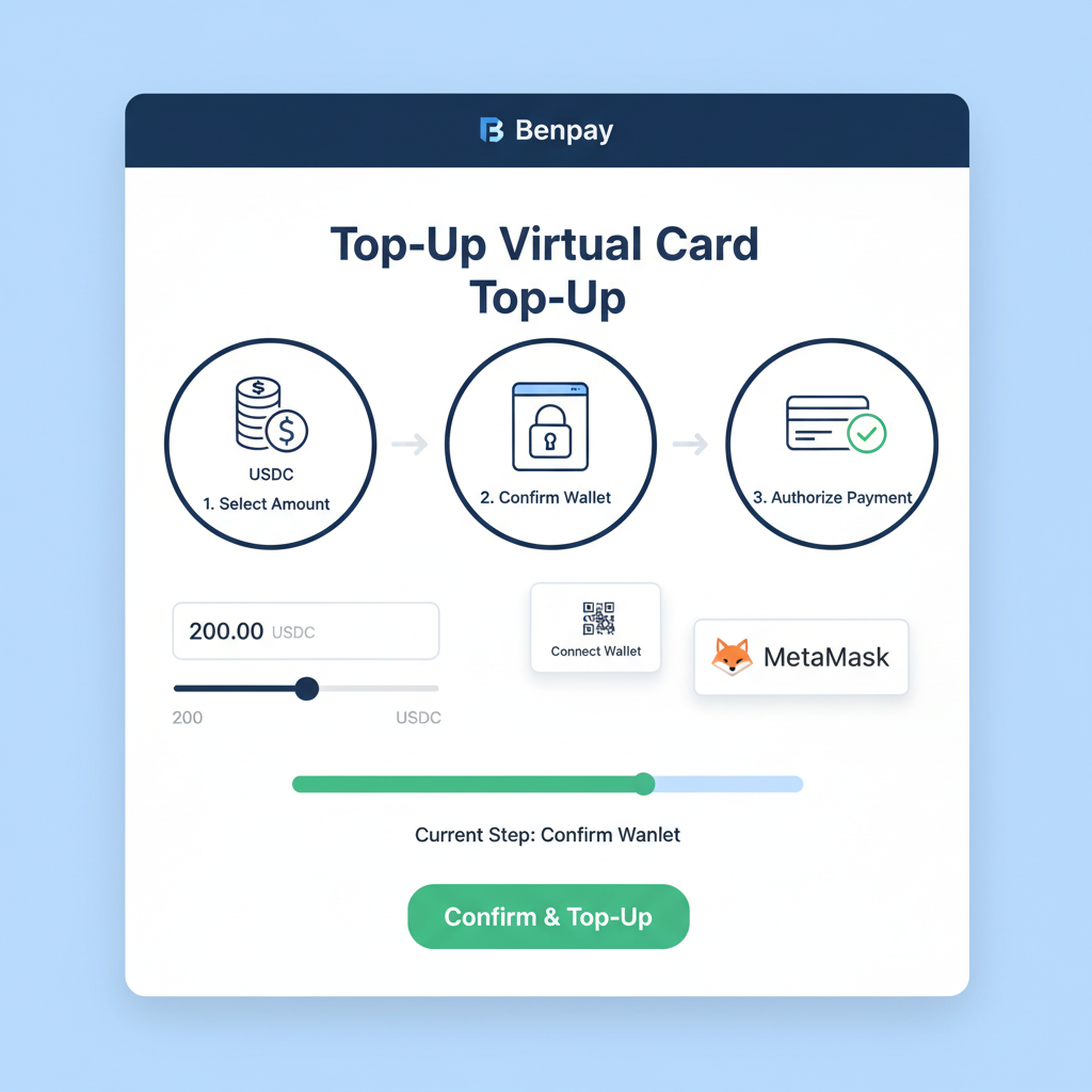 benpay virtual visa card top-up screen with USDC flow, sleek mobile app design