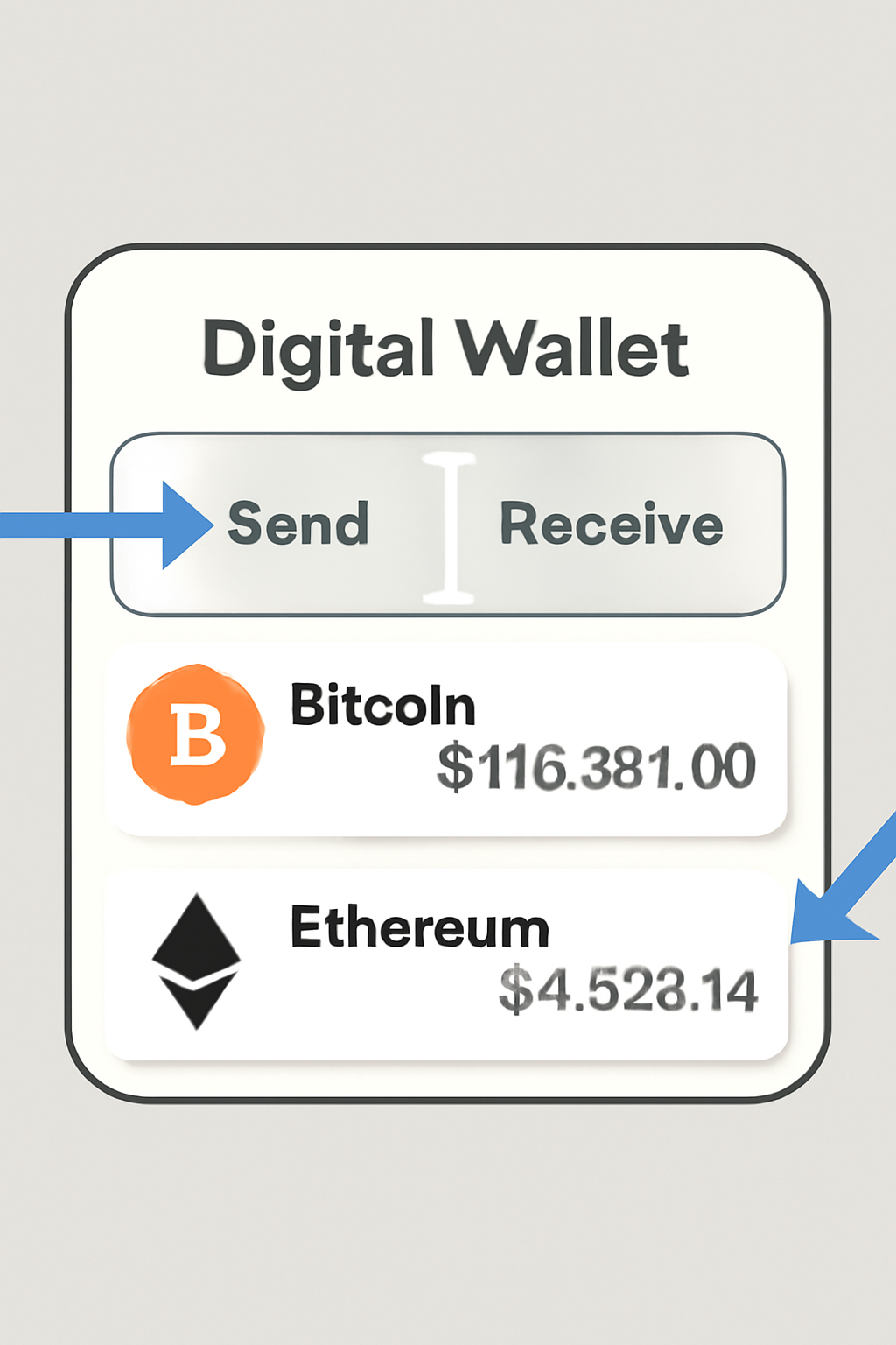 A digital wallet interface showing Bitcoin and Ethereum transfers, with clear price tags of $116,331.00 for BTC and $4,529.14 for ETH.