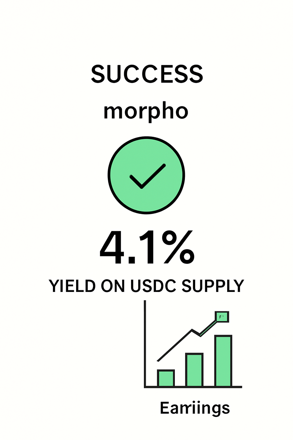 Morpho success screen showing 4.1% yield on USDC supply, earnings graph, celebratory green checkmark