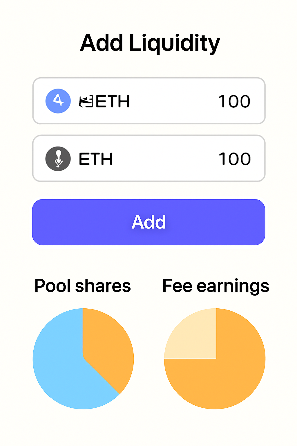 A liquidity pool interface showing stETH and ETH being added, with charts of pool shares and fee earnings, DeFi app style