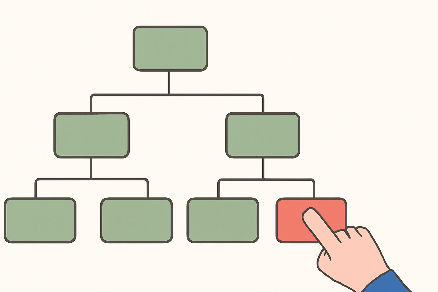 A digital tree diagram illustrating a Merkle tree, with one leaf highlighted and a user pointing to it.