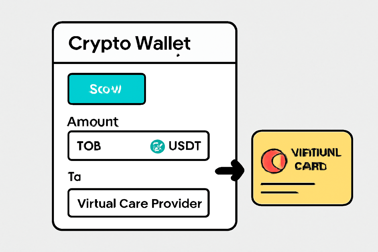 crypto wallet interface sending USDT to virtual card provider