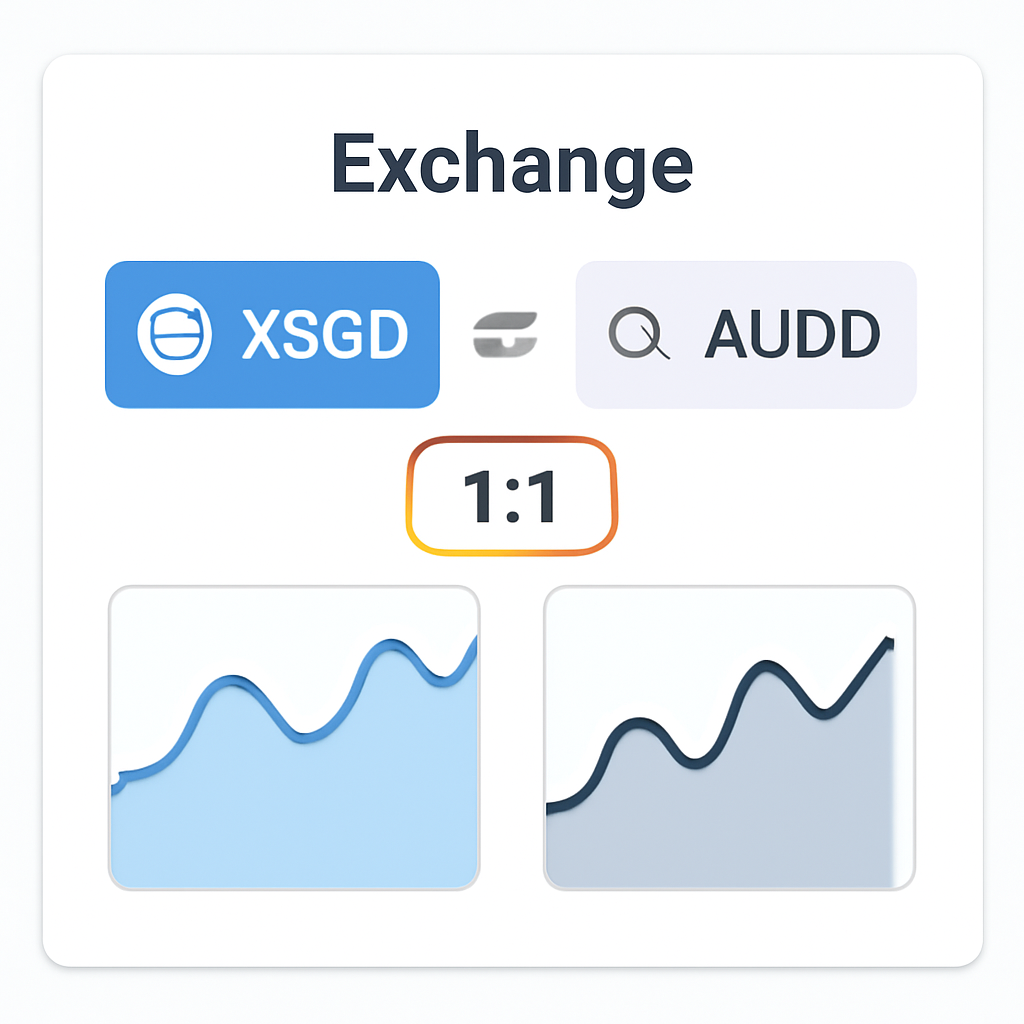 A Coinbase trading interface showing XSGD and AUDD, with a 1:1 exchange rate highlighted and the XSGD price at $0.7765.