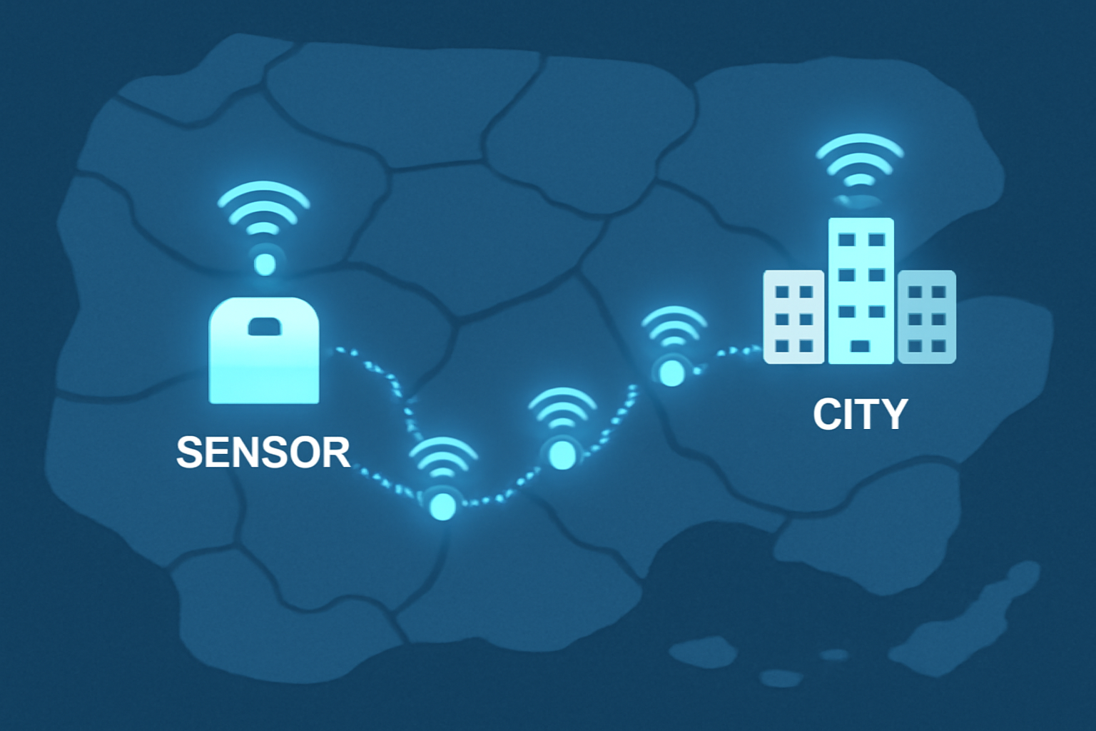 A stylized map with glowing wireless nodes connecting a sensor to a city, illustrating decentralized wireless data transmission.
