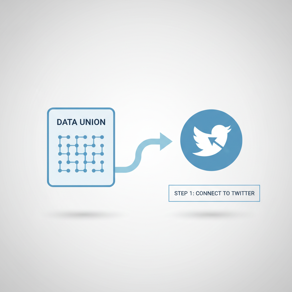 joining data union interface with twitter icon