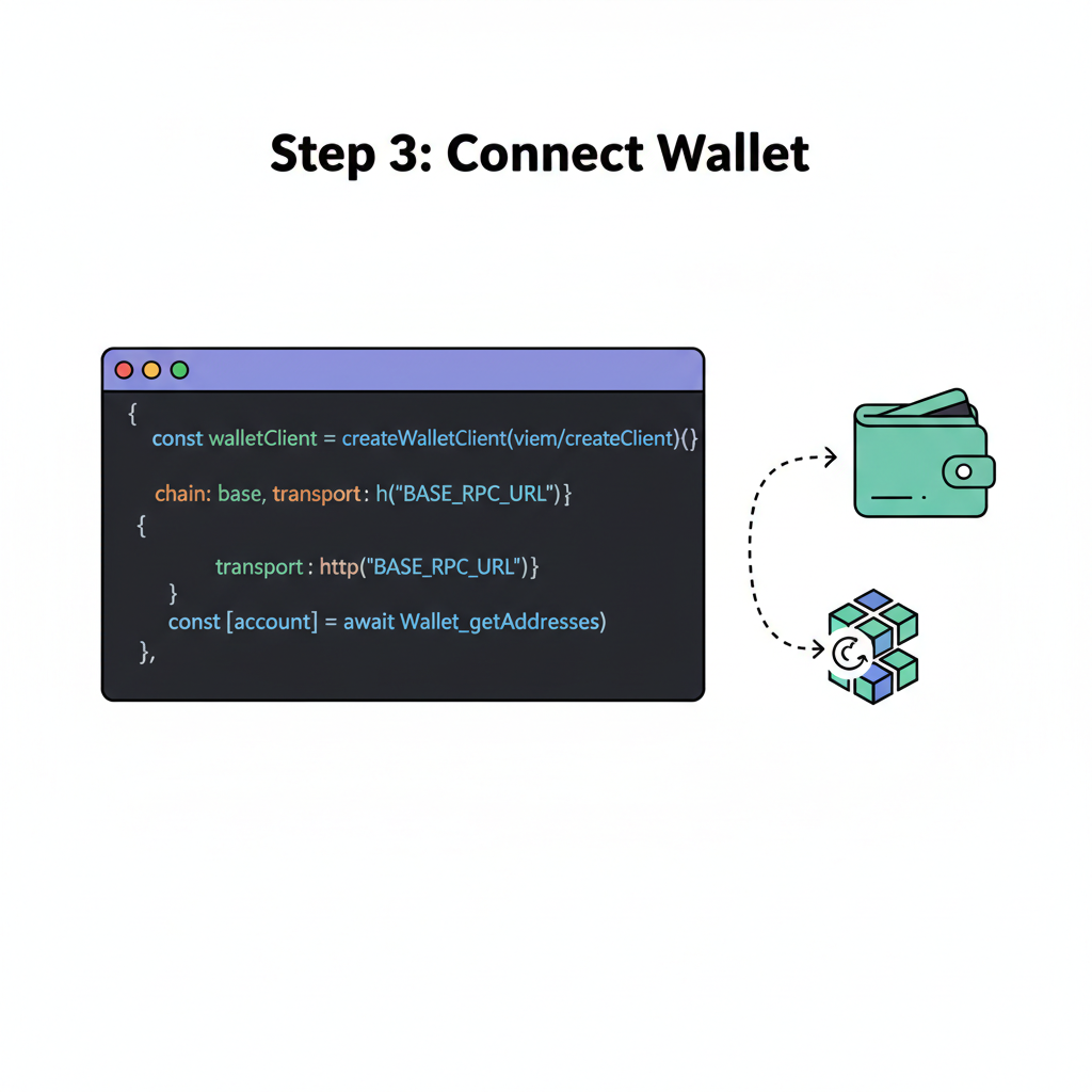 code editor with viem createWalletClient for Base chain RPC, wallet icon connecting to blockchain node