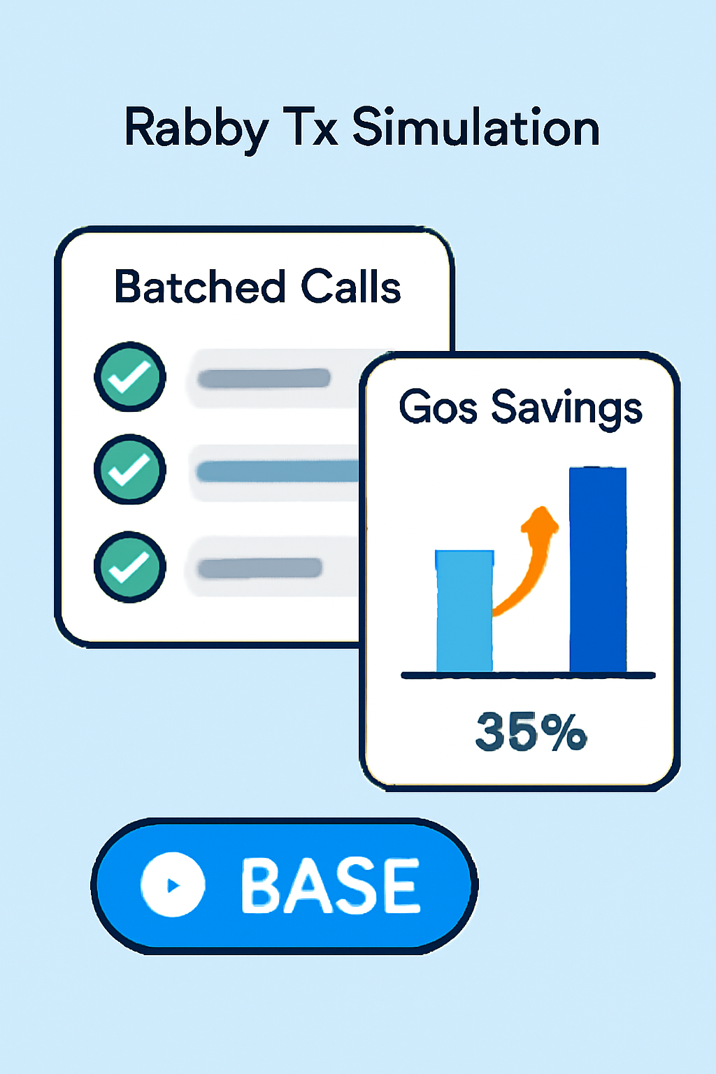 Epic Rabby tx simulation preview with batched calls, green checkmarks, gas savings chart, Base chain indicator