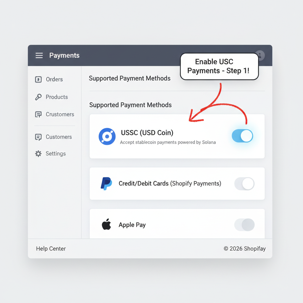 Realistic annotated screenshot of Shopify admin dashboard payments settings, USDC prominent display toggle highlighted with arrow, 2026 UI
