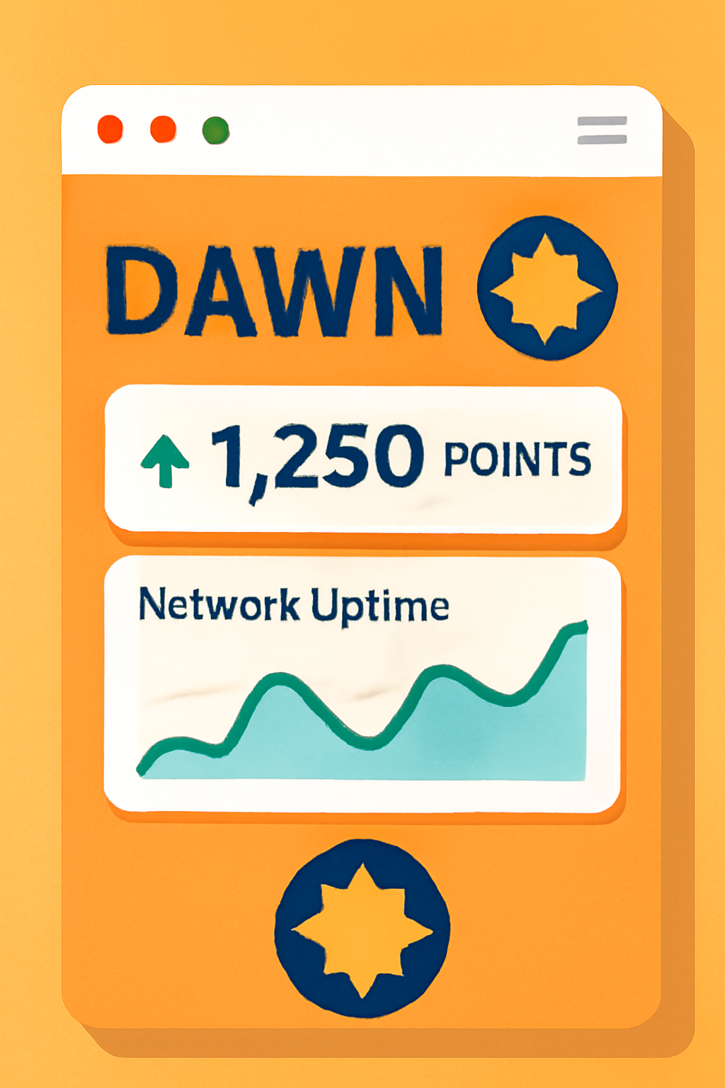 A DAWN extension dashboard showing points accumulating, network uptime graph, and DAWN token icon, vibrant and motivating.