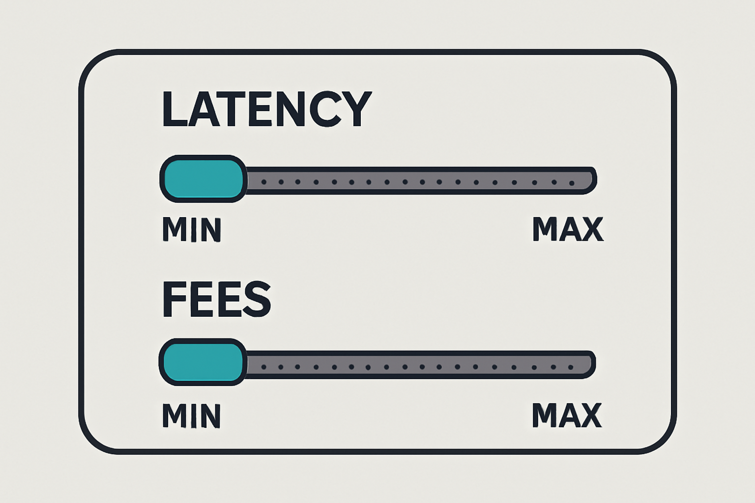 A control panel with sliders labeled 'Latency' and 'Fees' set to minimum, symbolizing real-time and zero-fee operation.