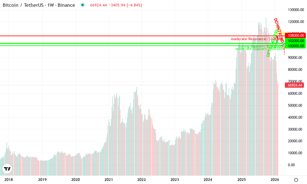Bitcoin Technical Chart by Amanda Taylor