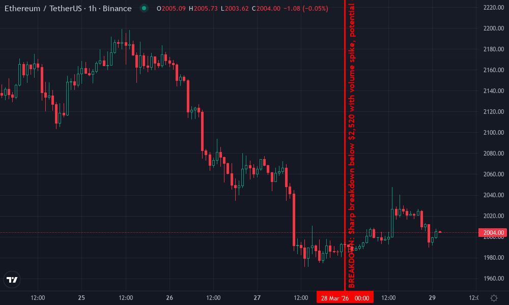 Ethereum Technical Chart by Brandon Keats