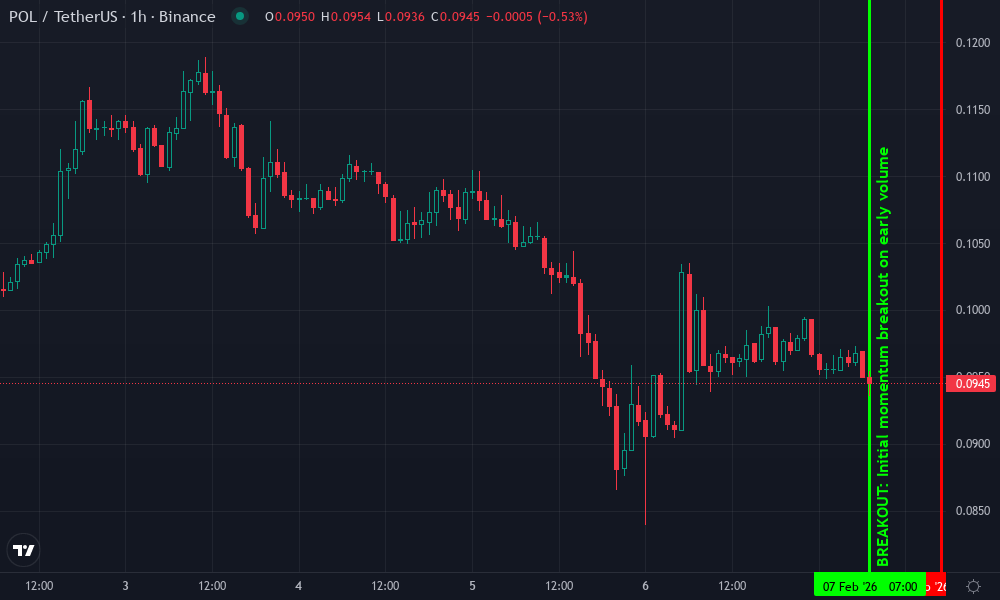 Polymarket NFL Odds Technical Chart by Chloe Whitman