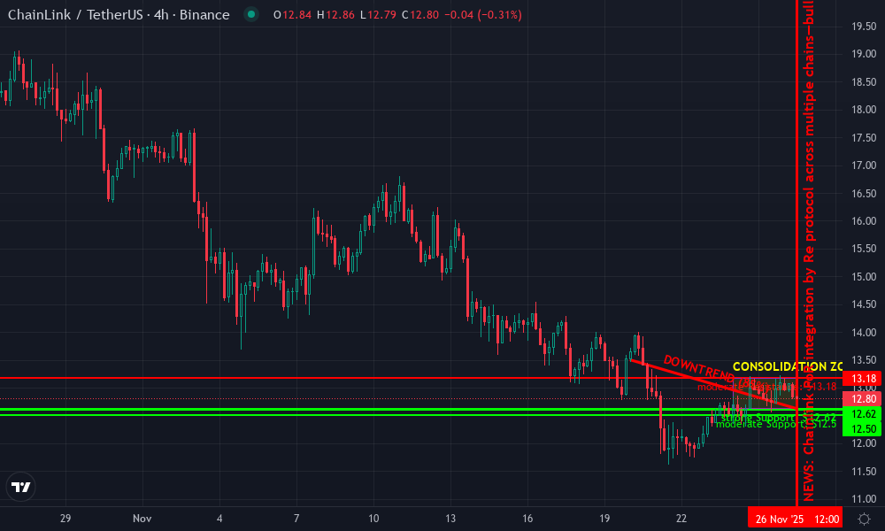 Chainlink Technical Chart by Darren Faulkner