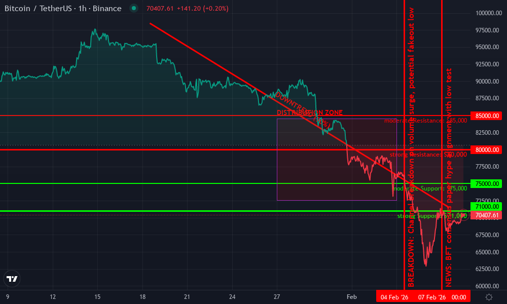Bitcoin Technical Chart by David Anderson