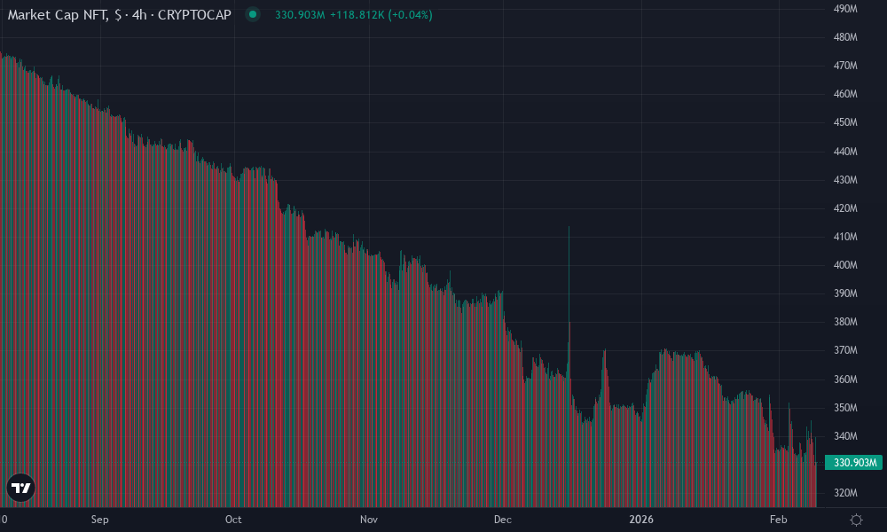 Fractional IP Rights Technical Chart by David Ellsworth