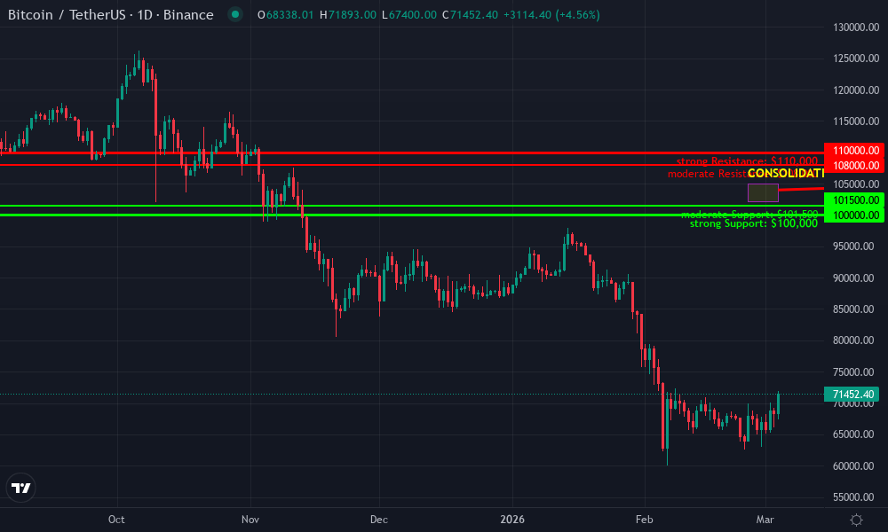 Bitcoin Technical Chart by Market Analyst