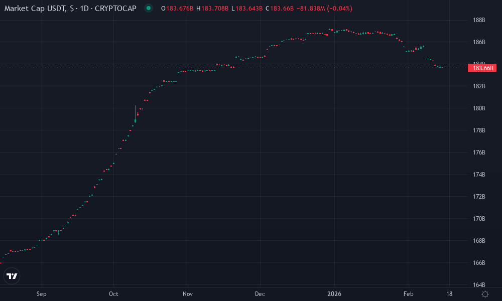 Tether (USDT) Technical Chart by Market Analyst