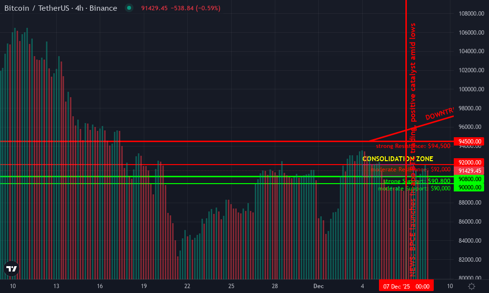 Bitcoin Technical Chart by Dexter Rowley