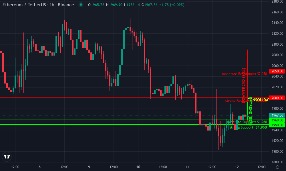 Ethereum Technical Chart by Emily Whitaker