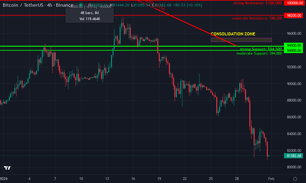 Bitcoin Technical Chart by Ethan Gallagher