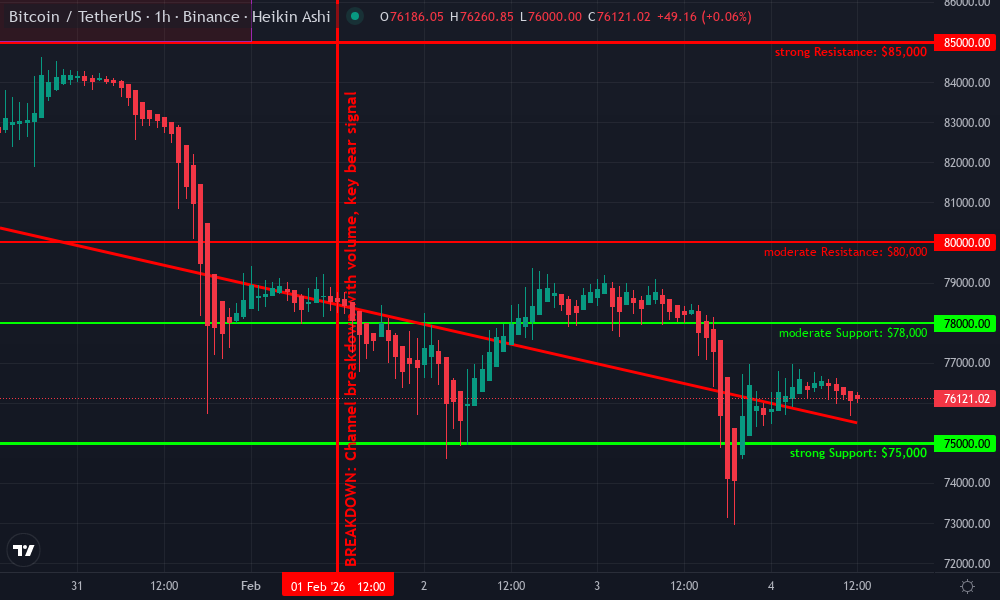Bitcoin Technical Chart by Ethan Patel