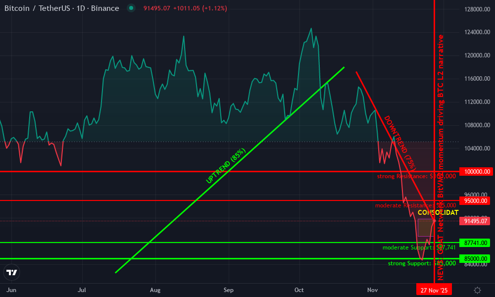 Bitcoin Technical Chart by Gavin Pierce